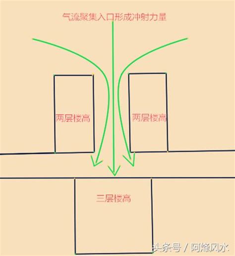 路衝定義|什麼是路沖，路沖如何化解？